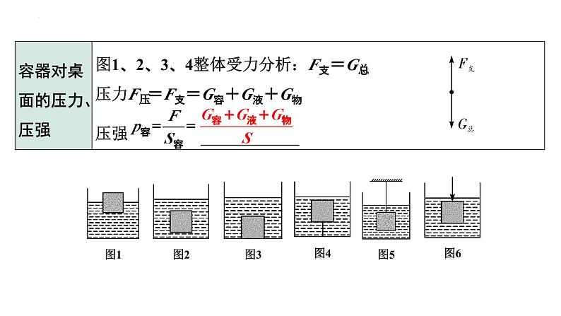 中考物理二轮重点专题研究（课件） 微专题 密度、压强、浮力综合04