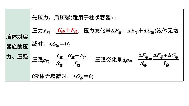 中考物理二轮重点专题研究（课件） 微专题 密度、压强、浮力综合07