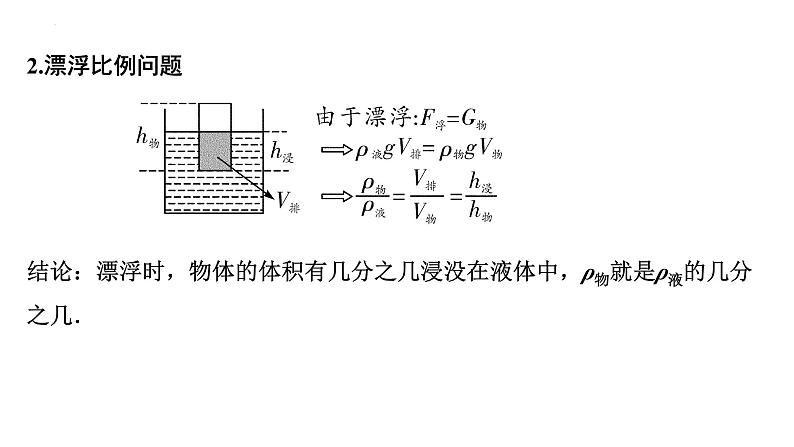 中考物理二轮重点专题研究（课件） 微专题 密度、压强、浮力综合08
