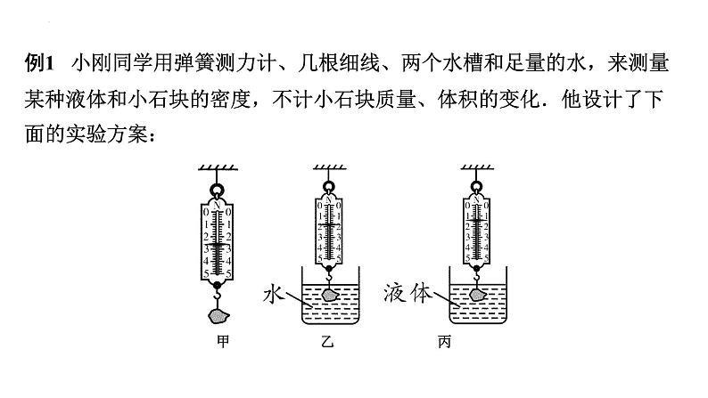 中考物理二轮重点专题研究 微专题 浮力法测量物质的密度（课件）第4页