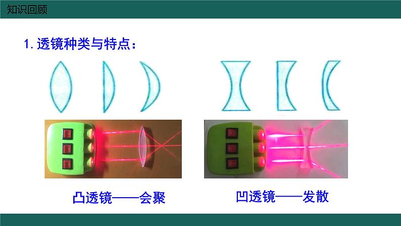 物理中考复习 凸透镜成像复习课件第3页