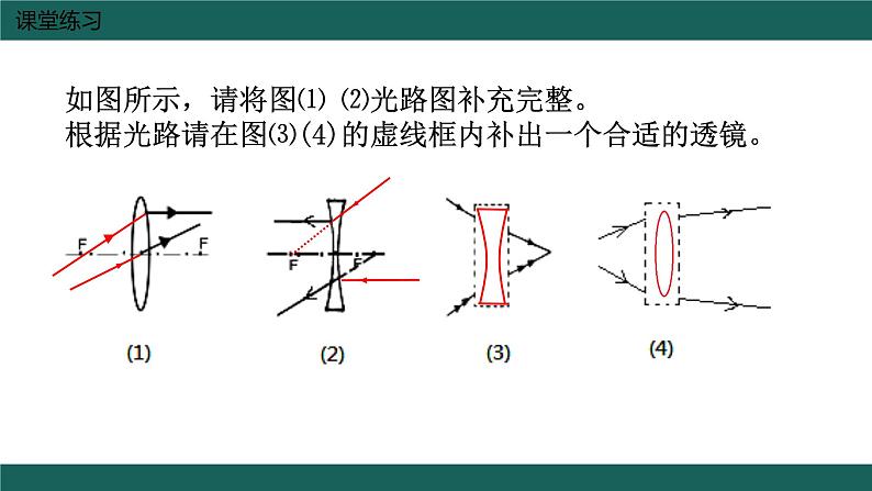 物理中考复习 凸透镜成像复习课件第5页