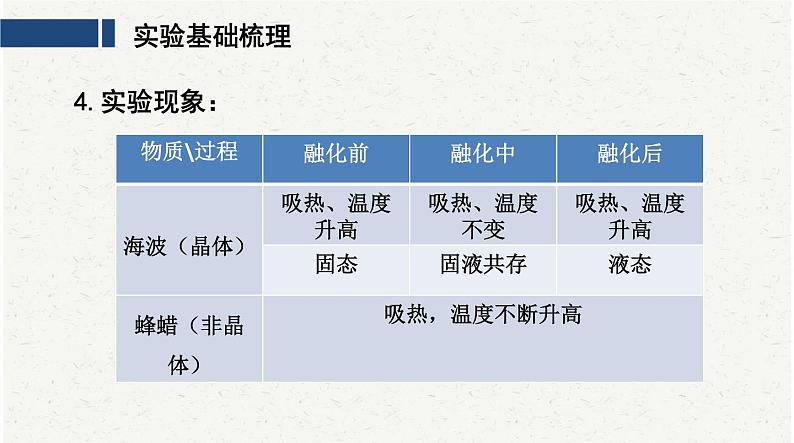 中考物理二轮复习必考实验：2探究固体熔化时温度的变化规律课件第6页