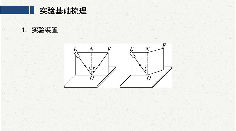 中考物理二轮复习必考实验：4探究光反射的规律课件第2页