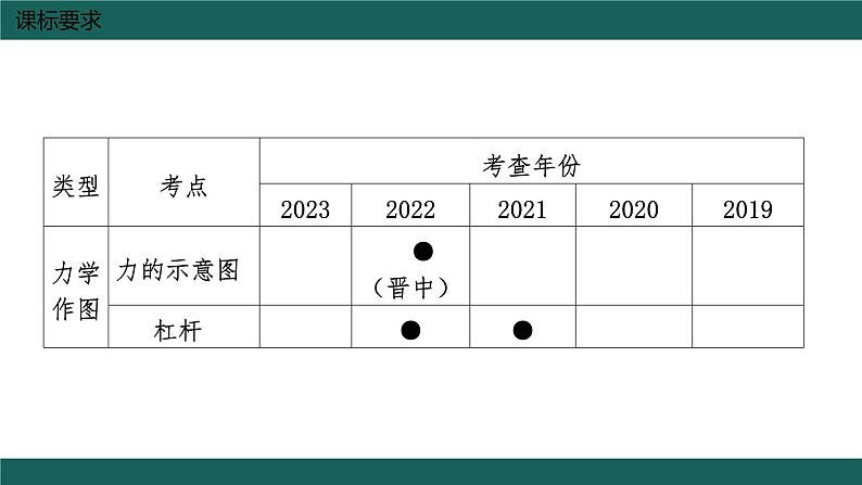 中考物理复习  力学作图题课件第5页