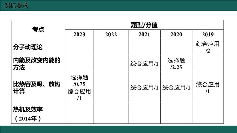 中考物理复习 热现象课件06