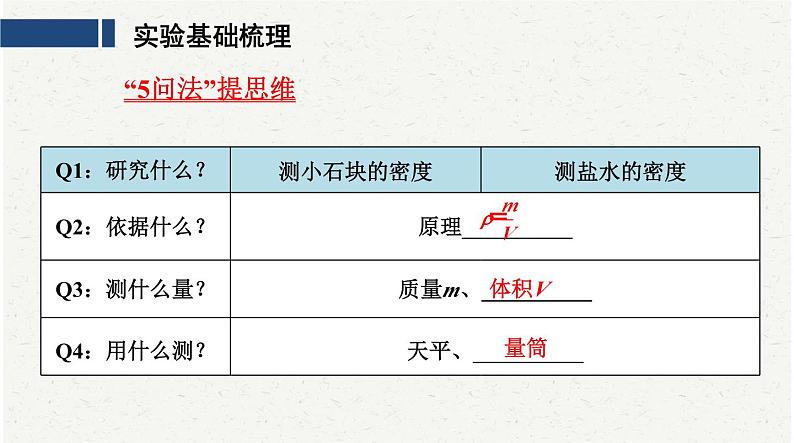 中考物理复习必考实验：7测量物体的密度课件02