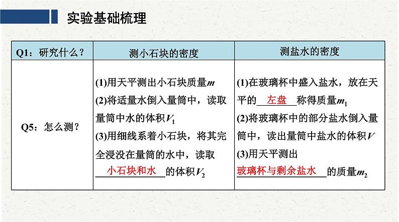 中考物理复习必考实验：7测量物体的密度课件03