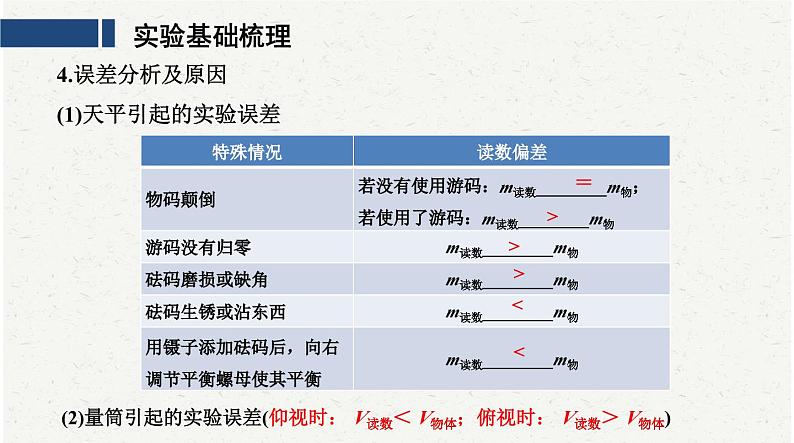 中考物理复习必考实验：7测量物体的密度课件06