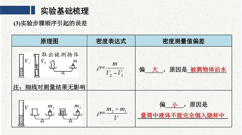 中考物理复习必考实验：7测量物体的密度课件07