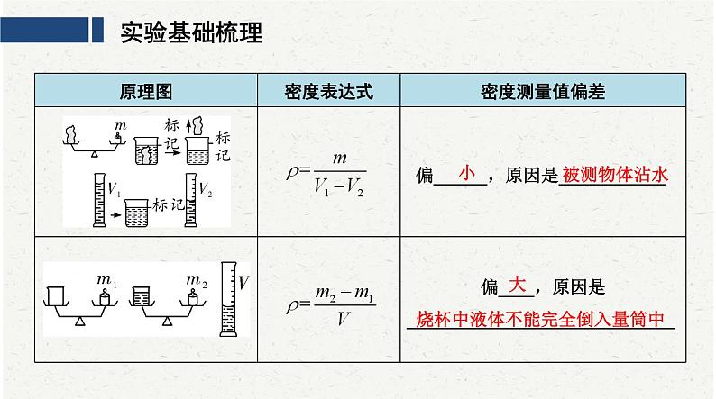 中考物理复习必考实验：7测量物体的密度课件08