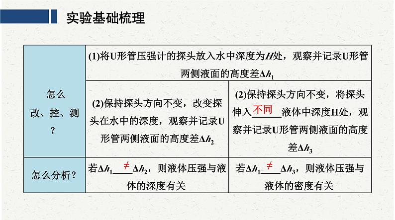 中考物理复习必考实验11：探究影响液体内部压强的因素课件03