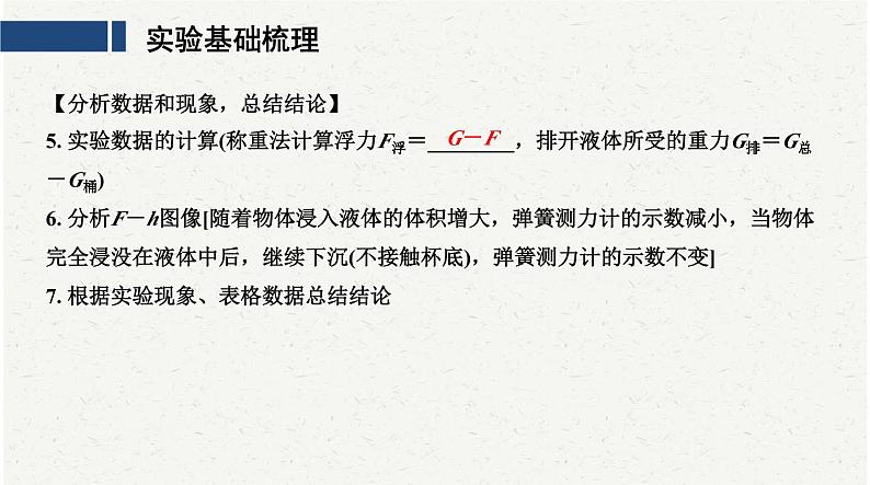 中考物理复习必考实验13：探究浮力的大小跟物体排开液体所受重力的关系课件第3页