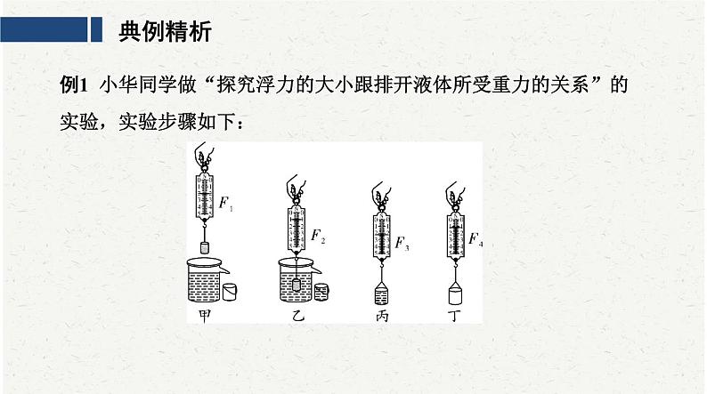 中考物理复习必考实验13：探究浮力的大小跟物体排开液体所受重力的关系课件第6页