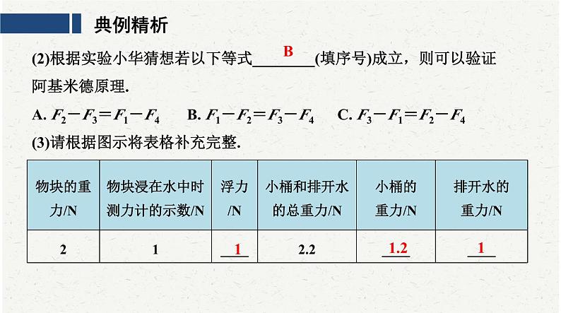 中考物理复习必考实验13：探究浮力的大小跟物体排开液体所受重力的关系课件第8页