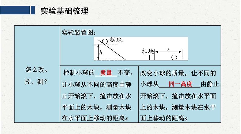 中考物理复习必考实验16：探究动能的影响因素课件第3页