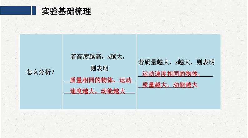 中考物理复习必考实验16：探究动能的影响因素课件第4页