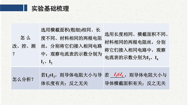 中考物理复习必考实验19：探究影响导体电阻大小的因素课件第3页