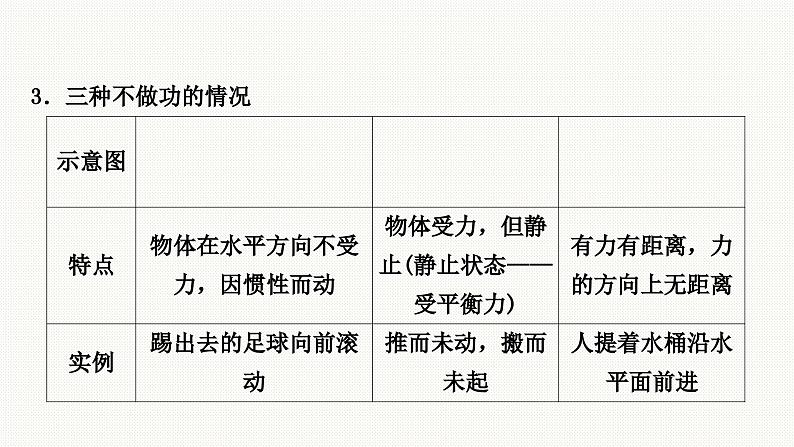 中考物理复习专题课件 ★★　功和功率03