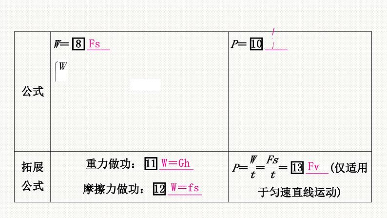 中考物理复习专题课件 ★★　功和功率05