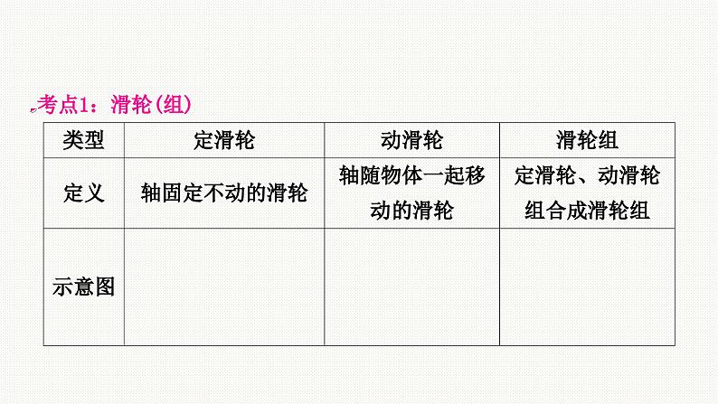 中考物理复习专题课件 ★★滑轮(组)　斜面　机械效率02