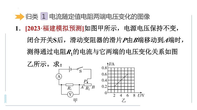 中考物理复习 专项3　常见电功率图像问题的归类课件PPT第2页