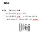 中考物理一轮复习课件 声现象