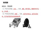 中考物理一轮复习课件 声现象