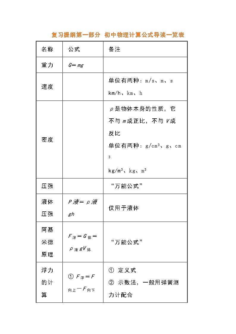 初中物理100条知识点复习提纲第1页
