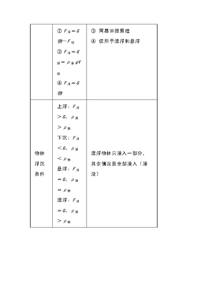 初中物理100条知识点复习提纲第2页