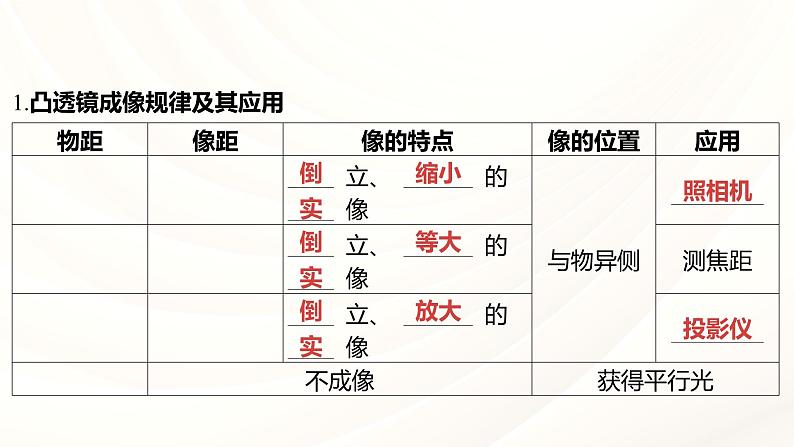 2024年福建省中考物理一轮复习  课时3 透镜及其应用（课件）第6页