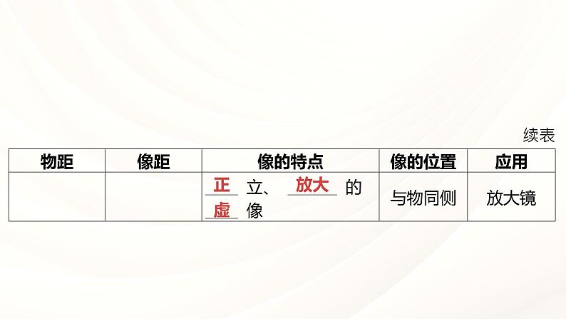 2024年福建省中考物理一轮复习  课时3 透镜及其应用（课件）第7页