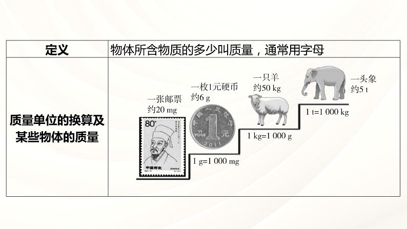 2024年福建省中考物理一轮复习 课时7 质量与密度（课件）第4页