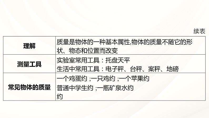 2024年福建省中考物理一轮复习 课时7 质量与密度（课件）第5页