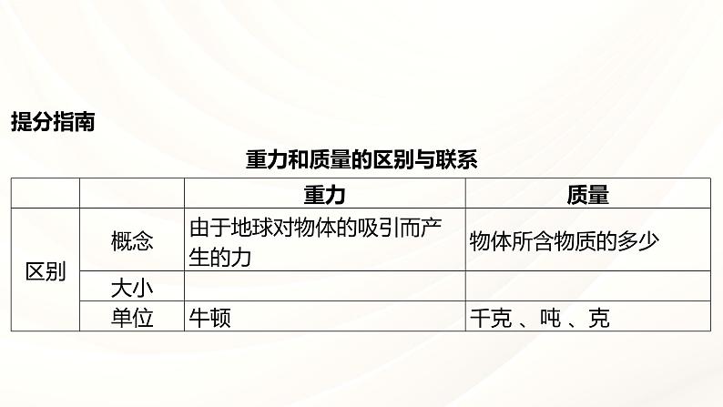 2024年福建省中考物理一轮复习 课时7 质量与密度（课件）第6页