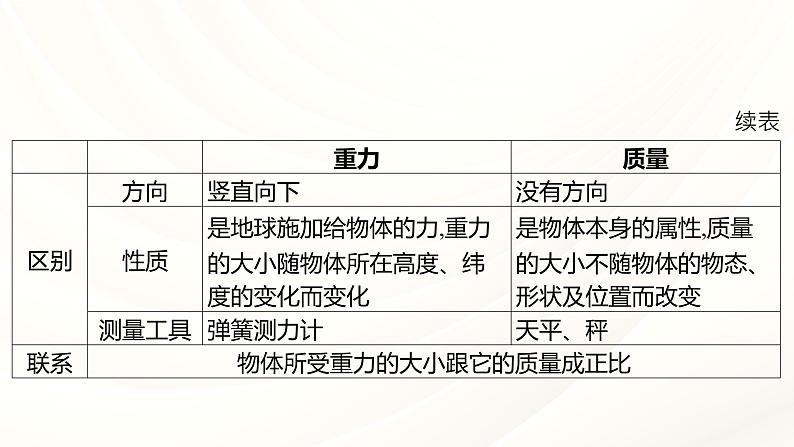 2024年福建省中考物理一轮复习 课时7 质量与密度（课件）第7页