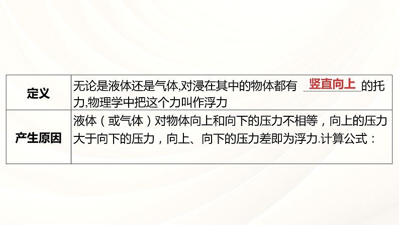 2024年福建省中考物理一轮复习 课时10 浮力（课件）第4页