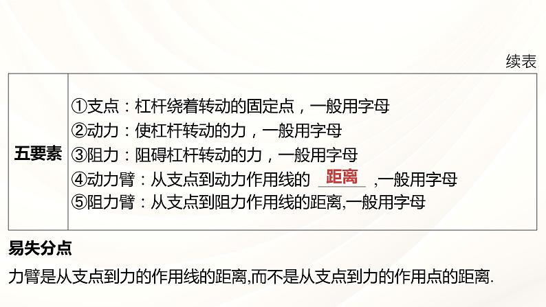 2024年福建省中考物理一轮复习 课时11 杠杆 滑轮（课件）05