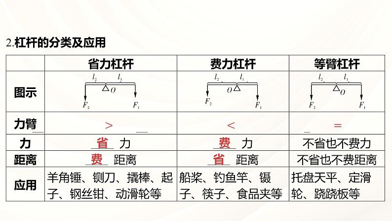 2024年福建省中考物理一轮复习 课时11 杠杆 滑轮（课件）06