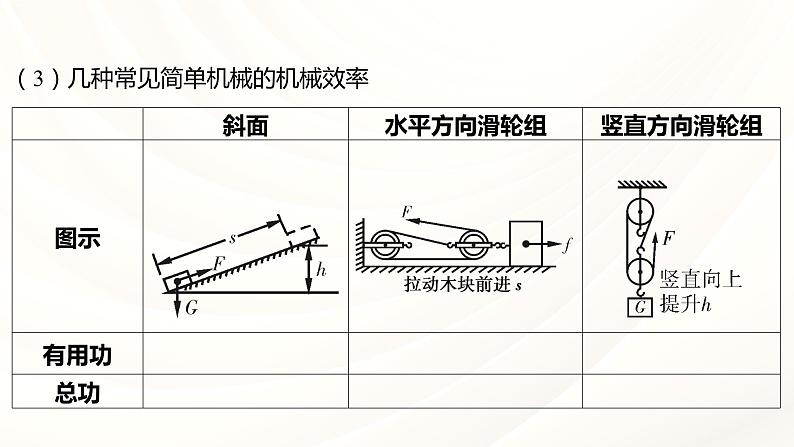 2024年福建省中考物理一轮复习 课时13 机械效率 合理利用机械能（课件）第6页