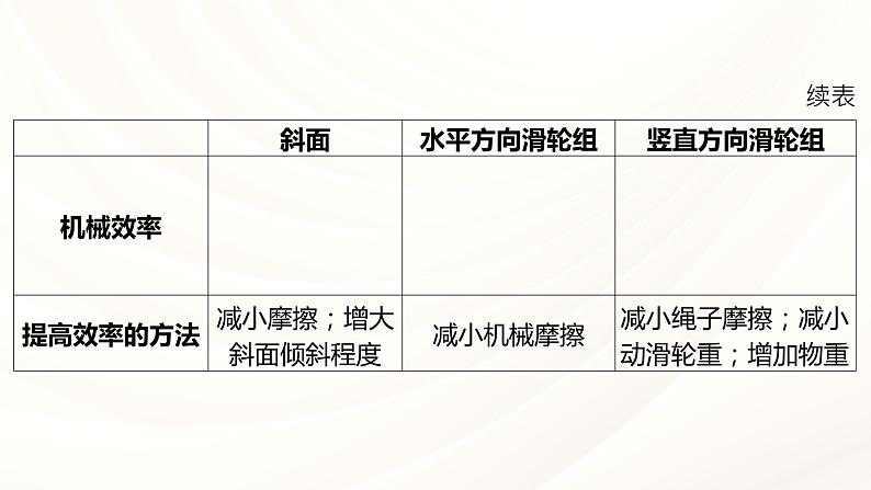 2024年福建省中考物理一轮复习 课时13 机械效率 合理利用机械能（课件）第7页