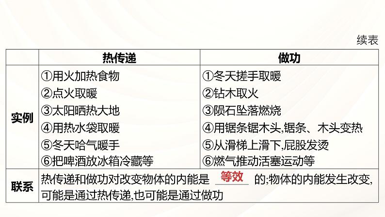 2024年福建省中考物理一轮复习 课时16 内能与热机（课件）第6页