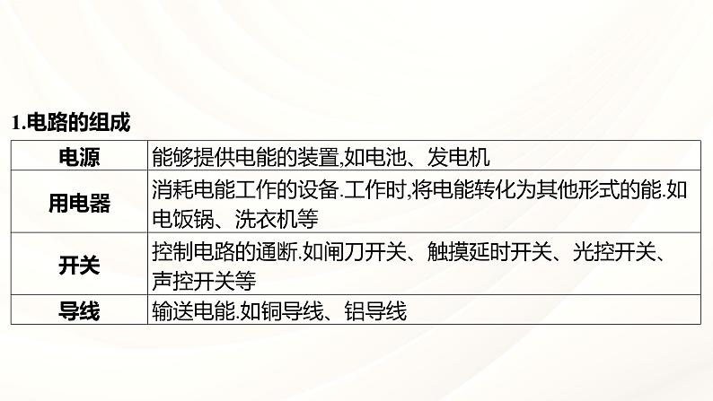 2024年福建省中考物理一轮复习 课时17 了解电路（课件）第7页