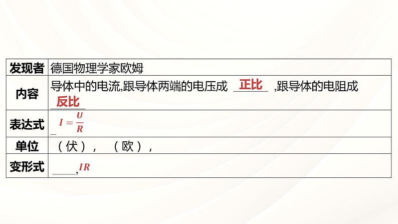 2024年福建省中考物理一轮复习 课时19 电阻与欧姆定律（课件）第8页