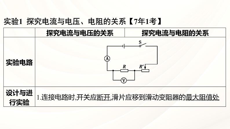 2024年福建省中考物理一轮复习 课时20 探究电流与电压、电阻的关系 伏安法测电阻（课件）第4页