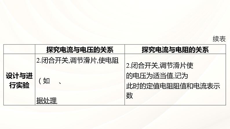 2024年福建省中考物理一轮复习 课时20 探究电流与电压、电阻的关系 伏安法测电阻（课件）第5页