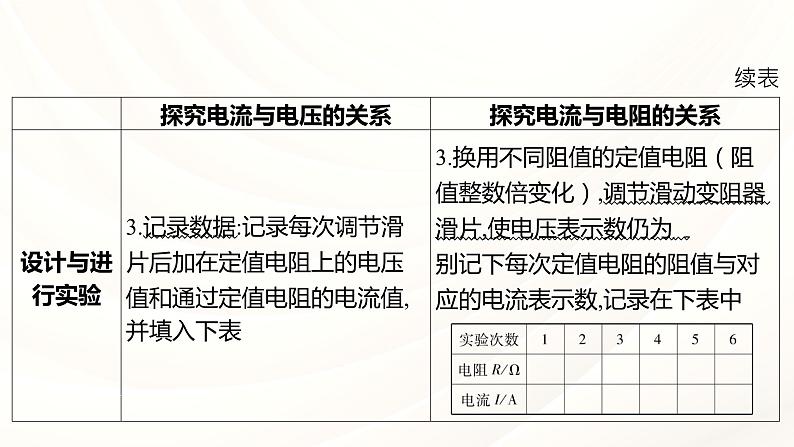 2024年福建省中考物理一轮复习 课时20 探究电流与电压、电阻的关系 伏安法测电阻（课件）第6页