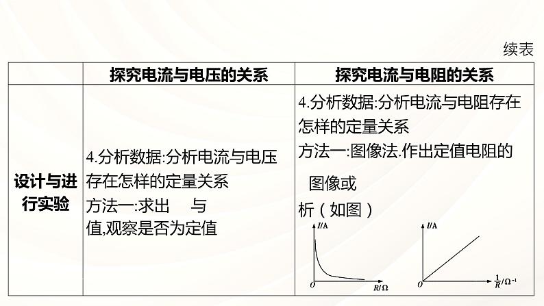 2024年福建省中考物理一轮复习 课时20 探究电流与电压、电阻的关系 伏安法测电阻（课件）第7页