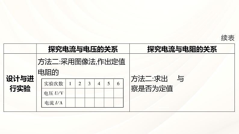 2024年福建省中考物理一轮复习 课时20 探究电流与电压、电阻的关系 伏安法测电阻（课件）第8页