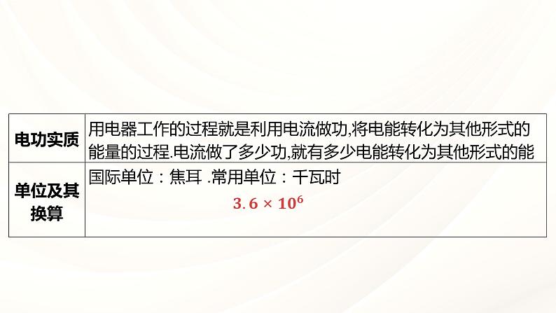 2024年福建省中考物理一轮复习 课时21 电流做功与电功率（课件）第4页